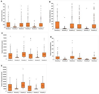 Epidemiologic and economic considerations regarding persistently infected cattle during vaccinate-to-live strategies for control of foot-and-mouth disease in FMD-free regions